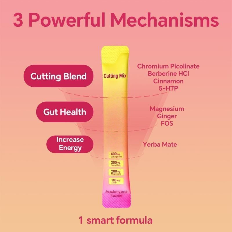Cutting Mix Powder Dietary Supplement